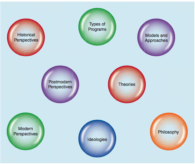 Educational Models in Early Childhood Education