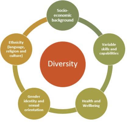 Language Diversity in the Classroom