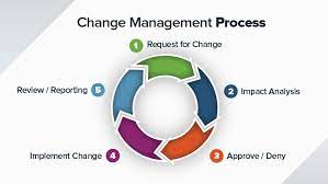 Aspects of Change Management Plan