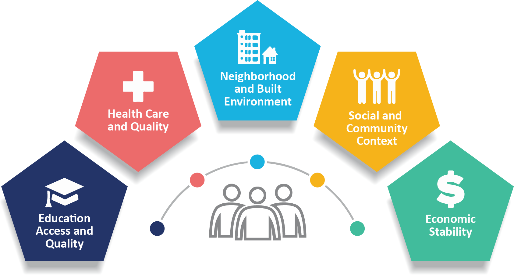 Economic Stability and Health of Black Community