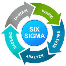 Applying the Six Sigma Model to a Clinical Problem