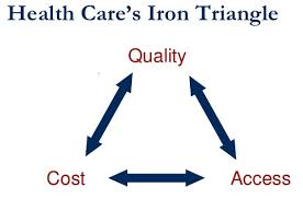 The Cost of Quality in Healthcare