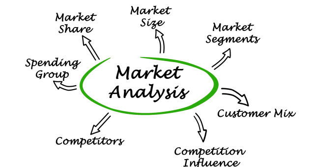 How to conduct market analysis for e-commerce.