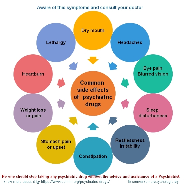 Side effects of medications used for psychiatric disorders treatment