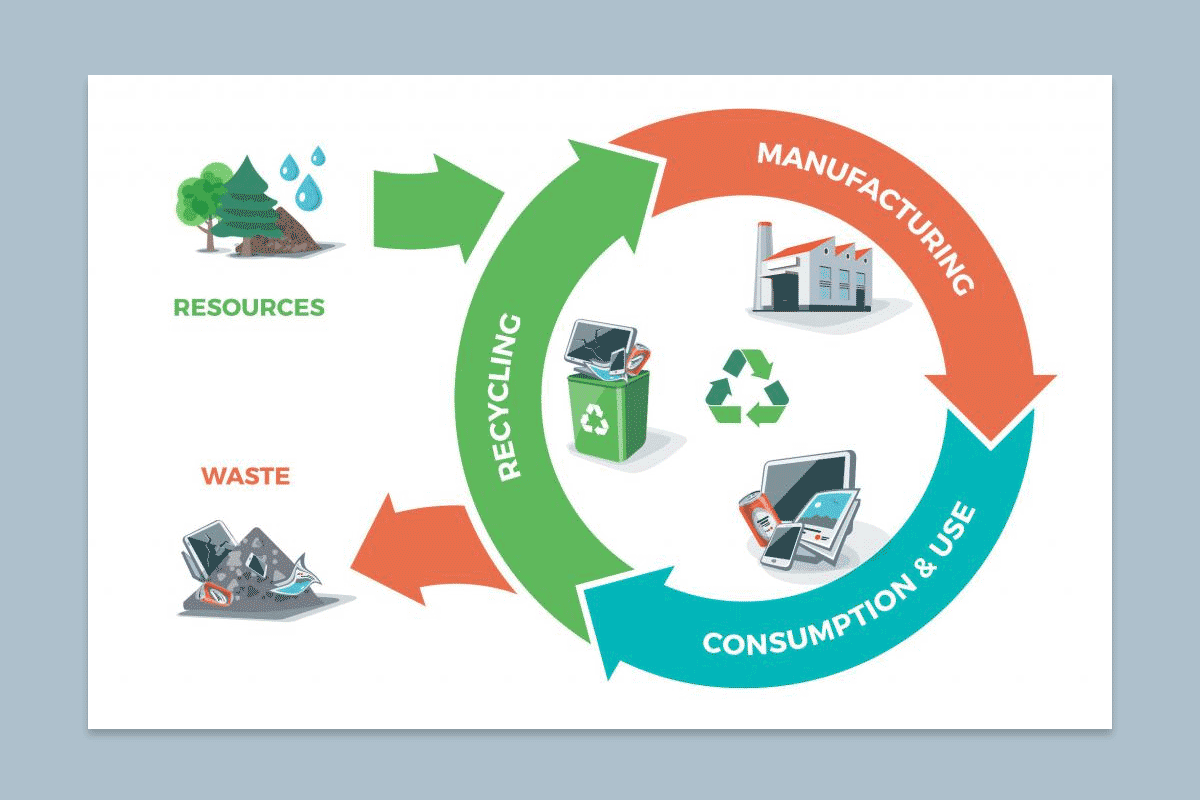 Circular Economy and Its Business Implementations