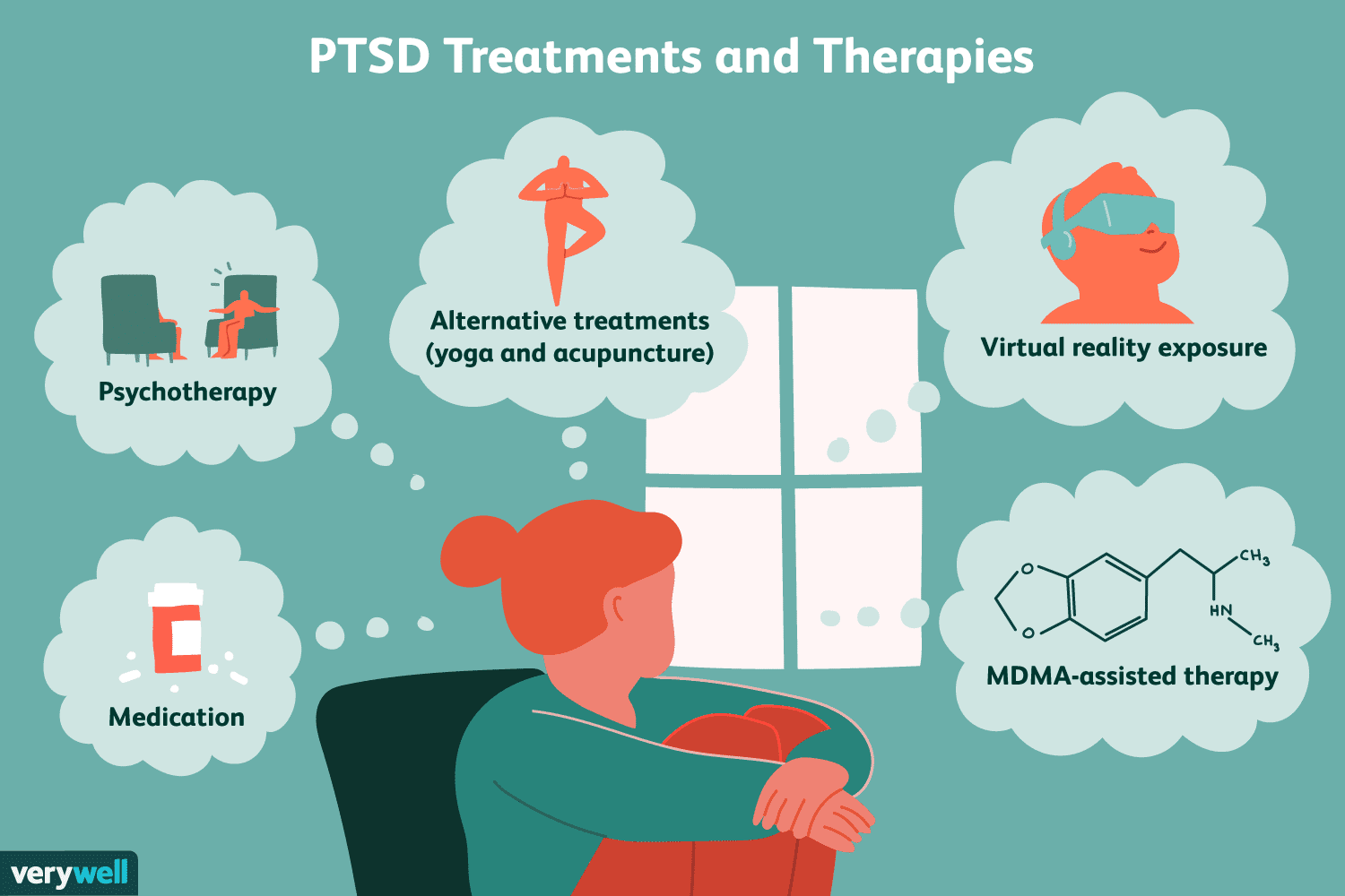 Psychological Therapy of Post-Traumatic Stress Disorder