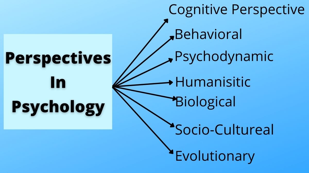 Historical Perspectives in Psychology