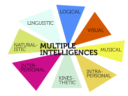 Multiple Intelligence Theory and Education