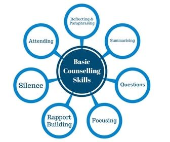 Professional Competencies in General Counseling