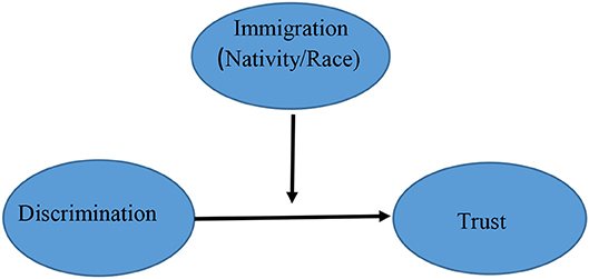 Causes of Discrimination Towards Immigrants